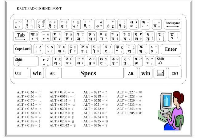 Hindi Typing Chart | #fontdesign