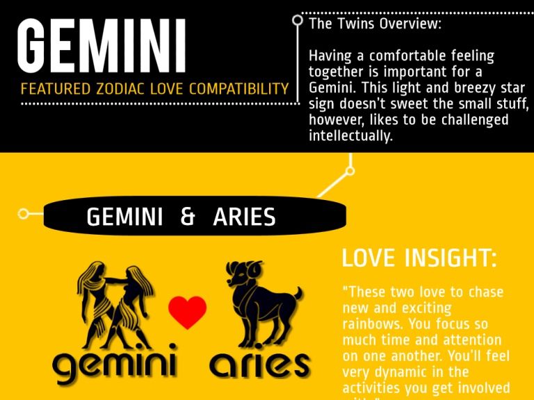 two different types of zodiacs and their meanings