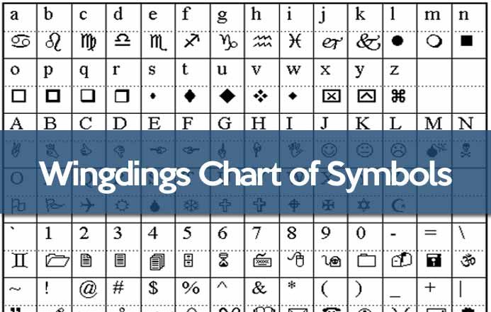 Wingdings Chart: Symbols With Keyboard Correspondences | Chart, Symbols ...