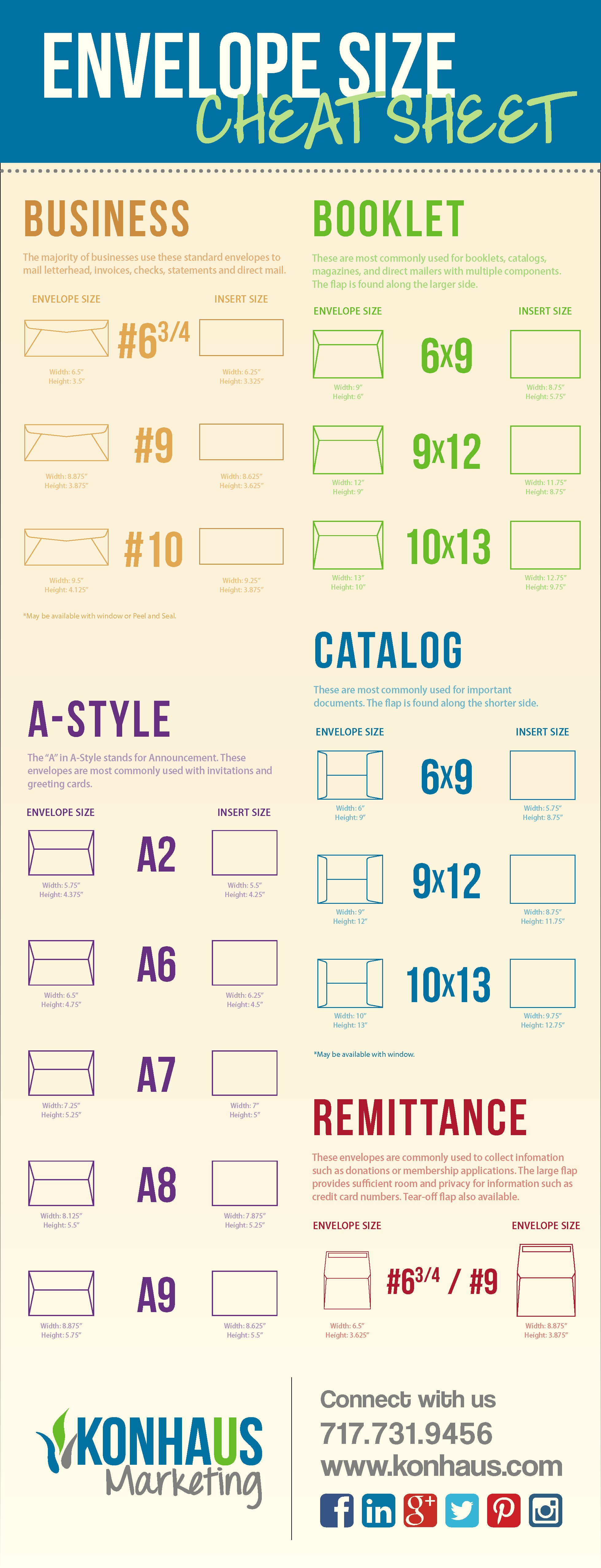 Envelope Size Chart For Printing image.