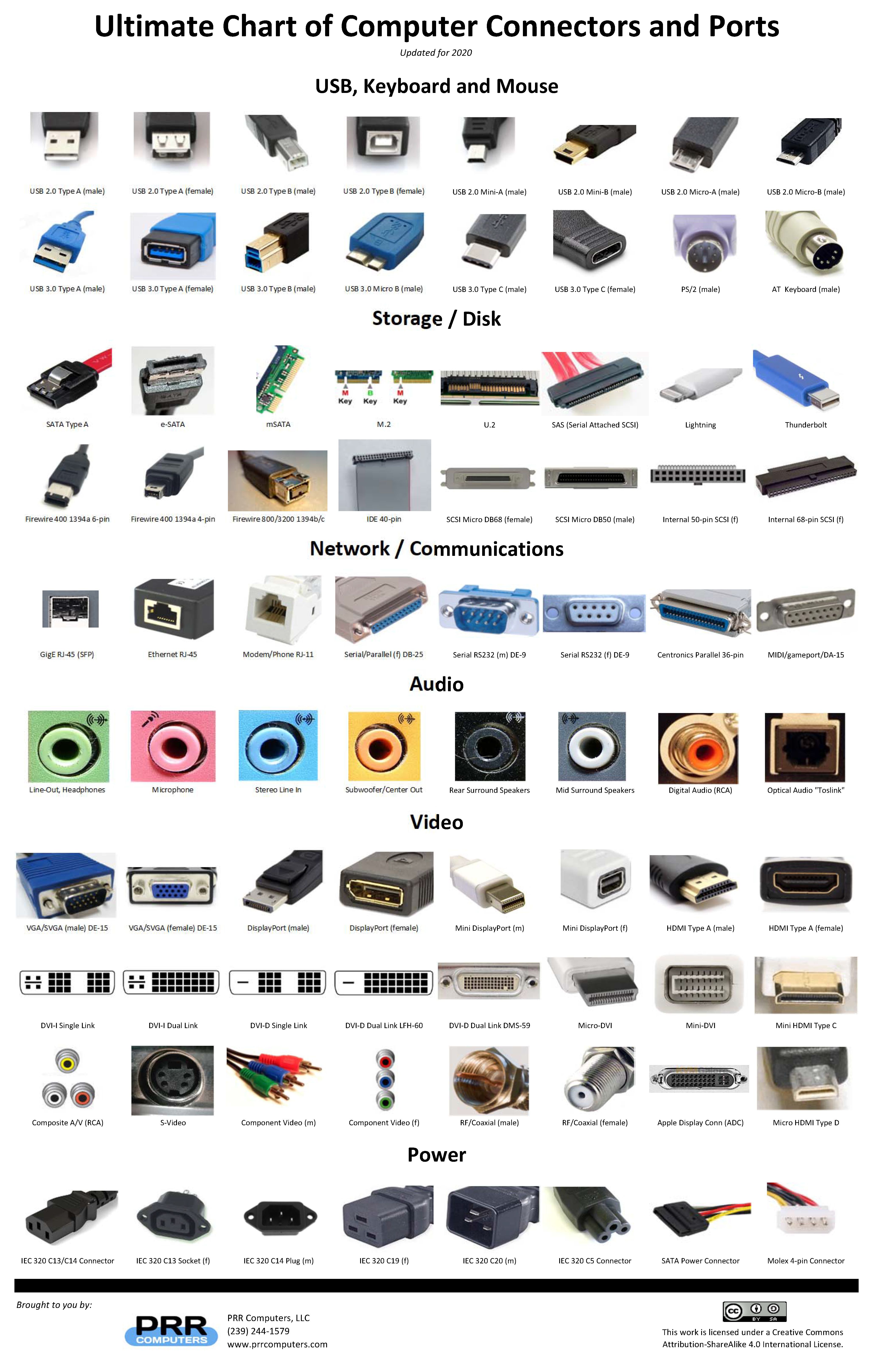 Ultimate Chart of Computer Connectors / Ports: Updated for 2020 ...