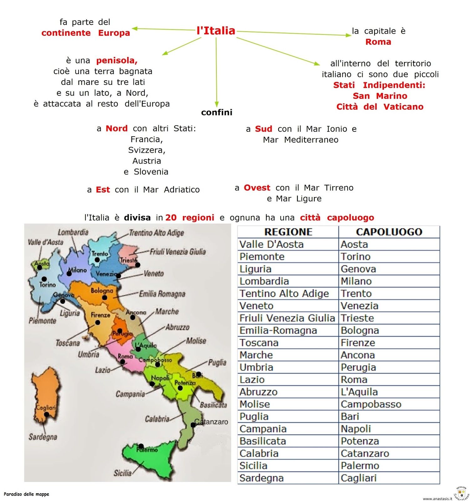 Attività geografia, Mappa dell'italia, L'insegnamento della geografia