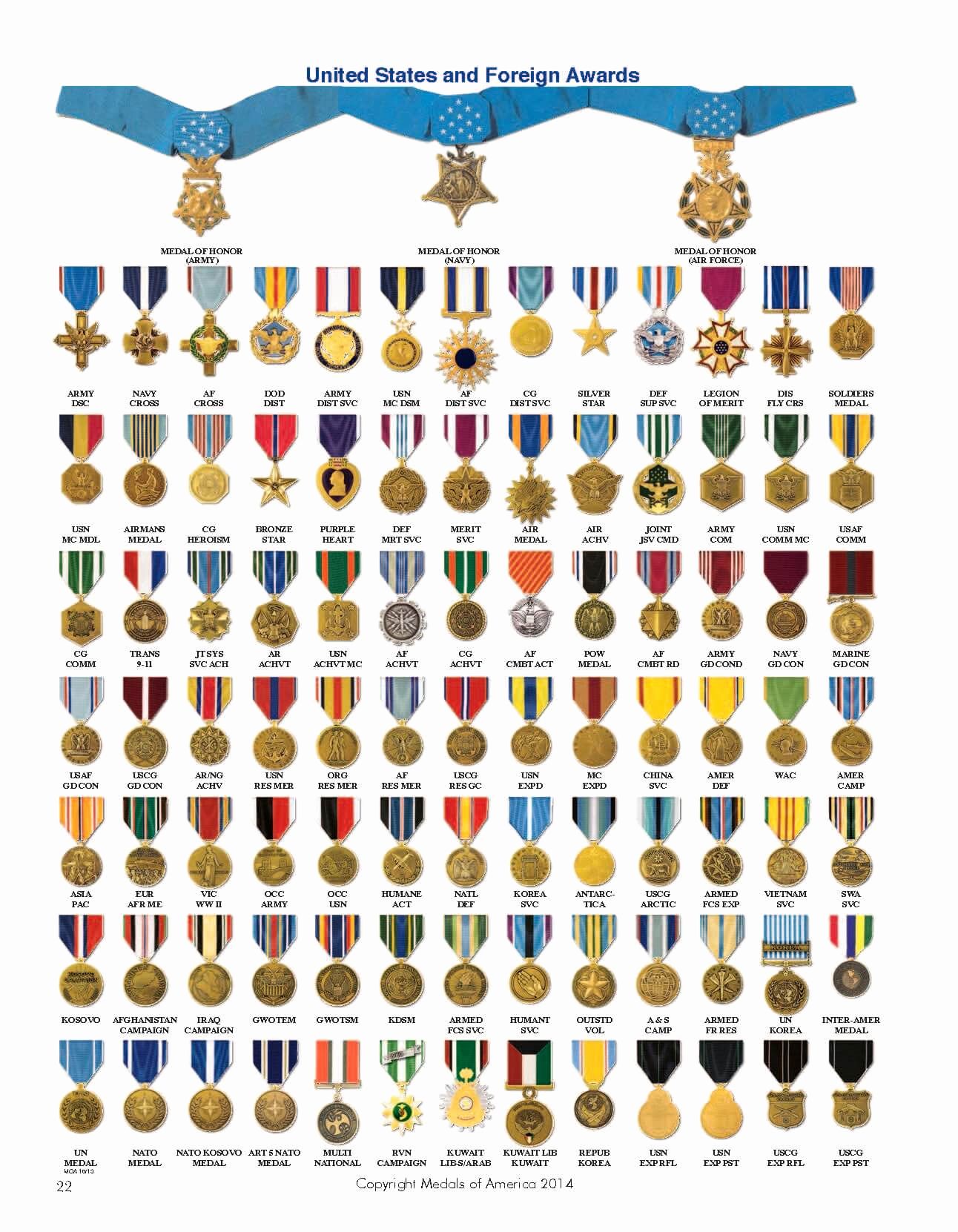 Marine Corps Medals And Ribbons Chart