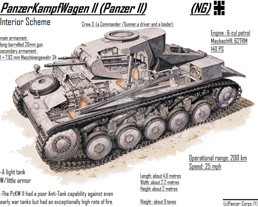 *(c)Panzer-Corps* -An Interior Scheme for a King Tiger NG Tank with ...