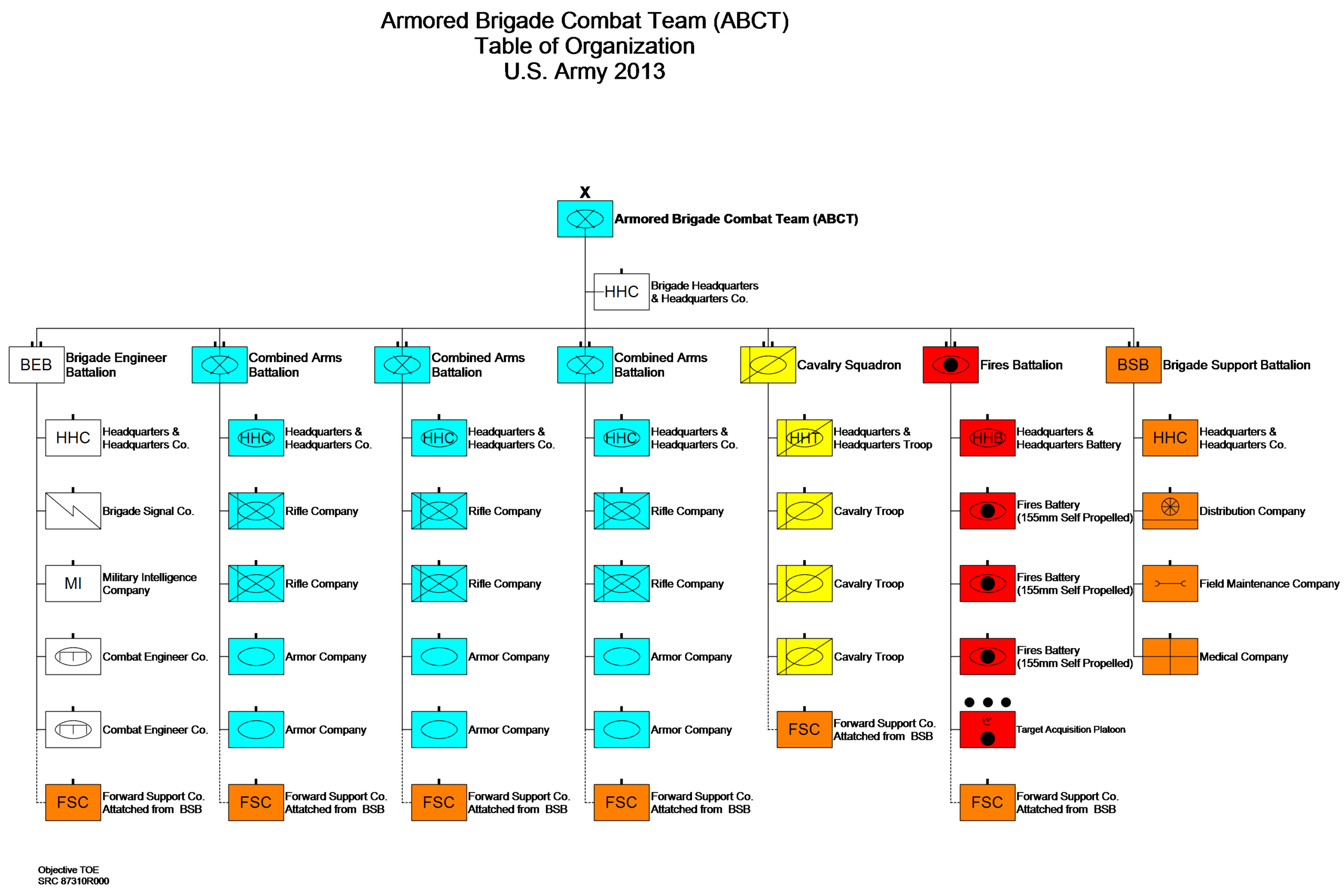 Infantry Battalion Organization Chart