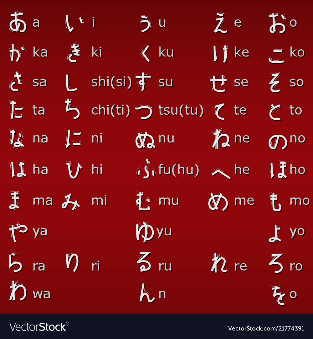 Basic Japanese Alphabet