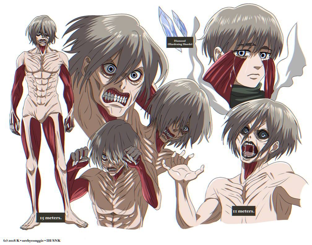 Featured image of post Deviantart Aot Titan Oc : The oc fanart flair serves for fanart made by you.