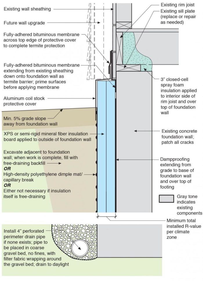 Pin by Justas Nava on NAMAS | Foundation insulation, Exterior ...