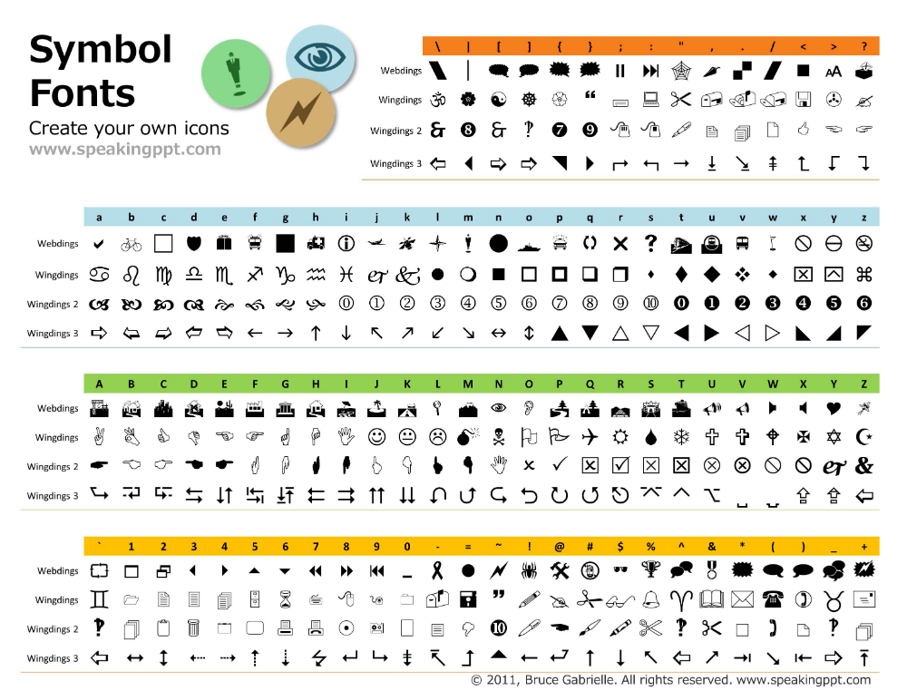 Finally a printable character map of the wingdings fonts – Artofit