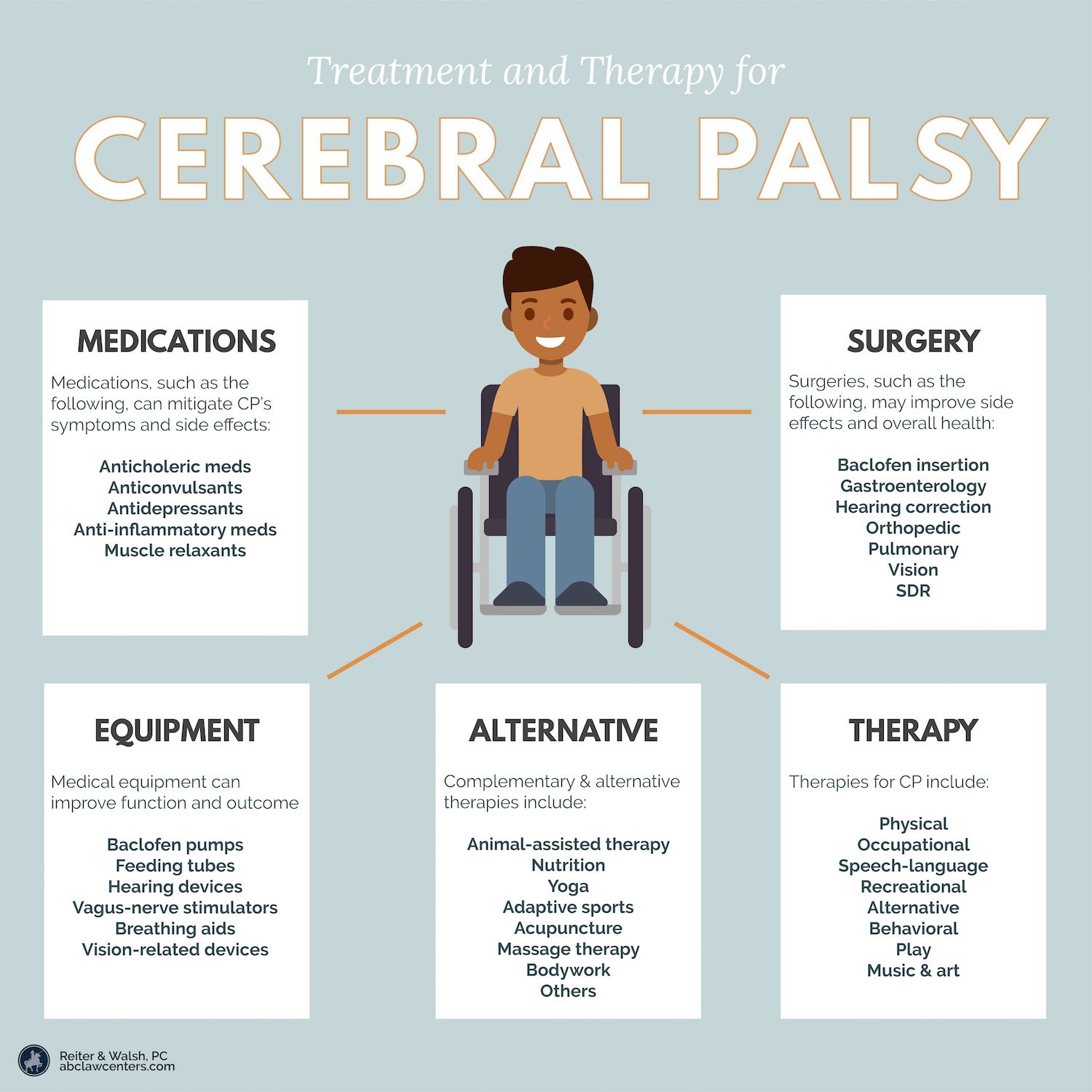 Cerebral Palsy بالعربي – ايميجز