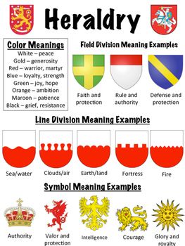 This free coat of arms worksheet includes one side for students to ...