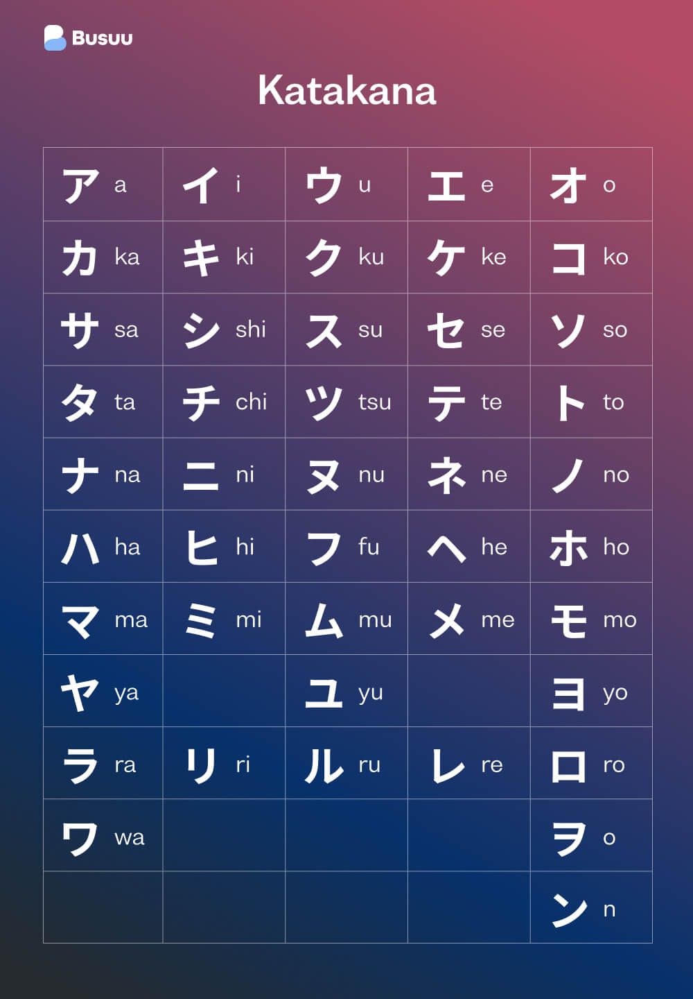 Japanese Alphabet: The 3 Writing Systems Explained - Busuu | Basic ...