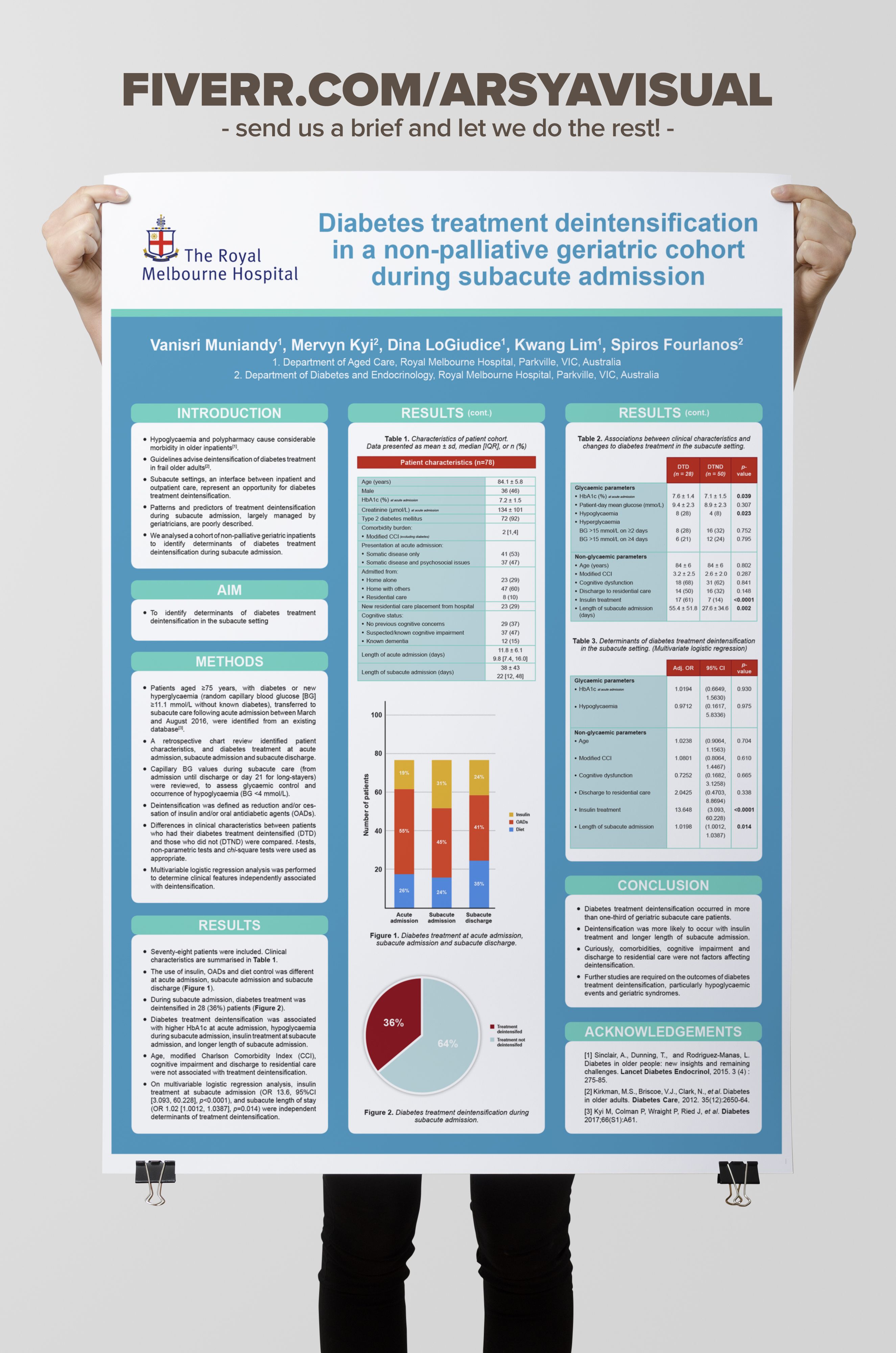 Arsyavisual: I will do research scientific company poster presentation ...