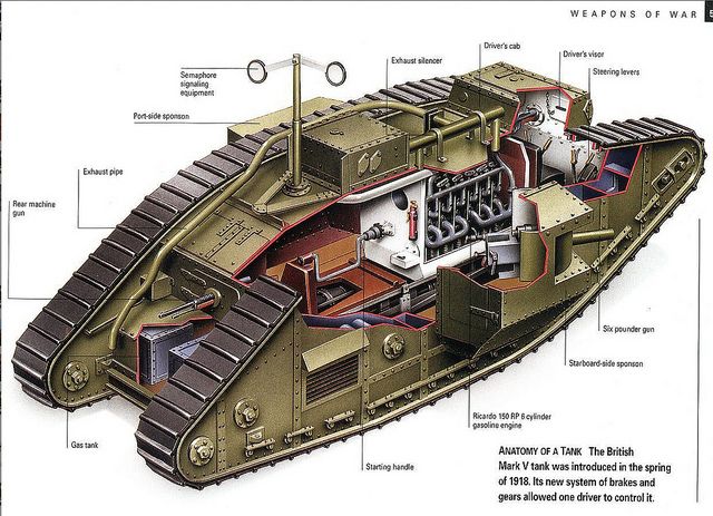 an image of a tank with parts labeled in it's description and ...