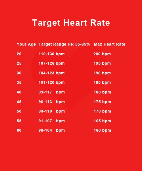 Pin on Target Heart Rate Charts