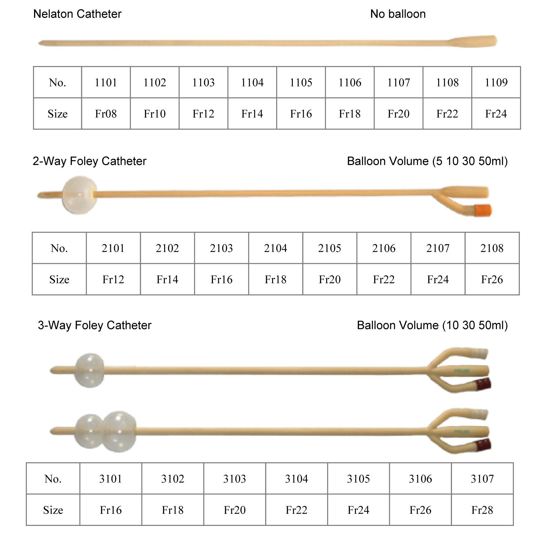 French Catheter Size For Male