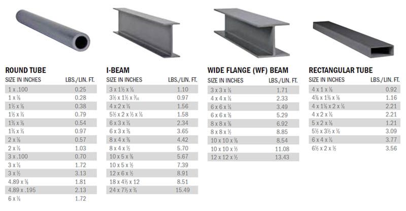 Steel Tube Strength Chart