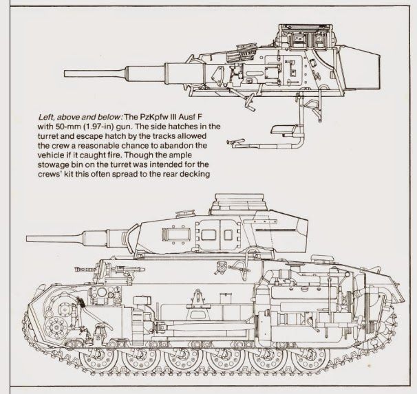 Redesigned Cupola of Pz Kpfw III Ausf B