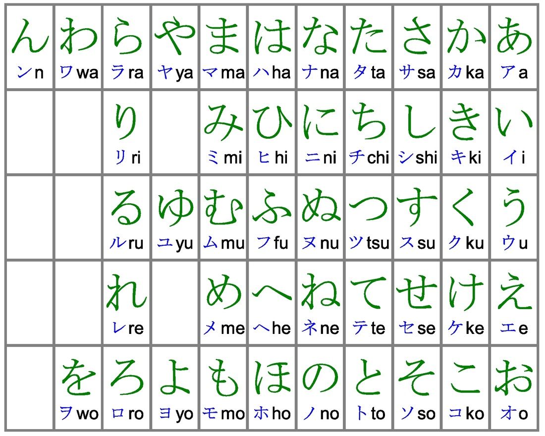 Picture | Japanese language, Japanese language learning, Learn japanese