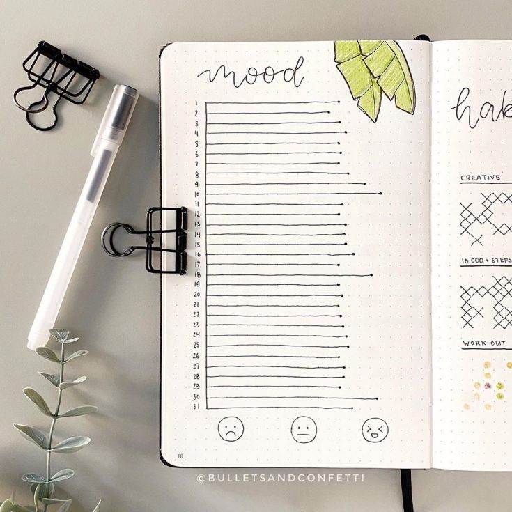 Bullet Journal Mood Tracker 15 Amazing Ideas To Use Anjahome In 2020