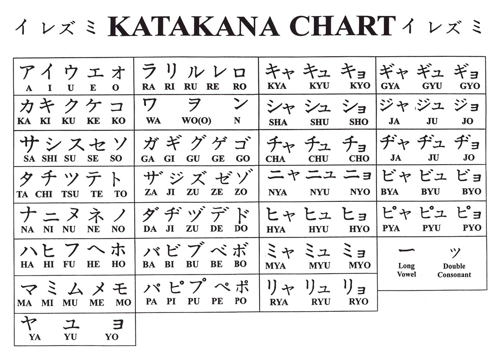 Perbedaan Huruf Hiragana Katakana Dan Kanji Symbols - IMAGESEE