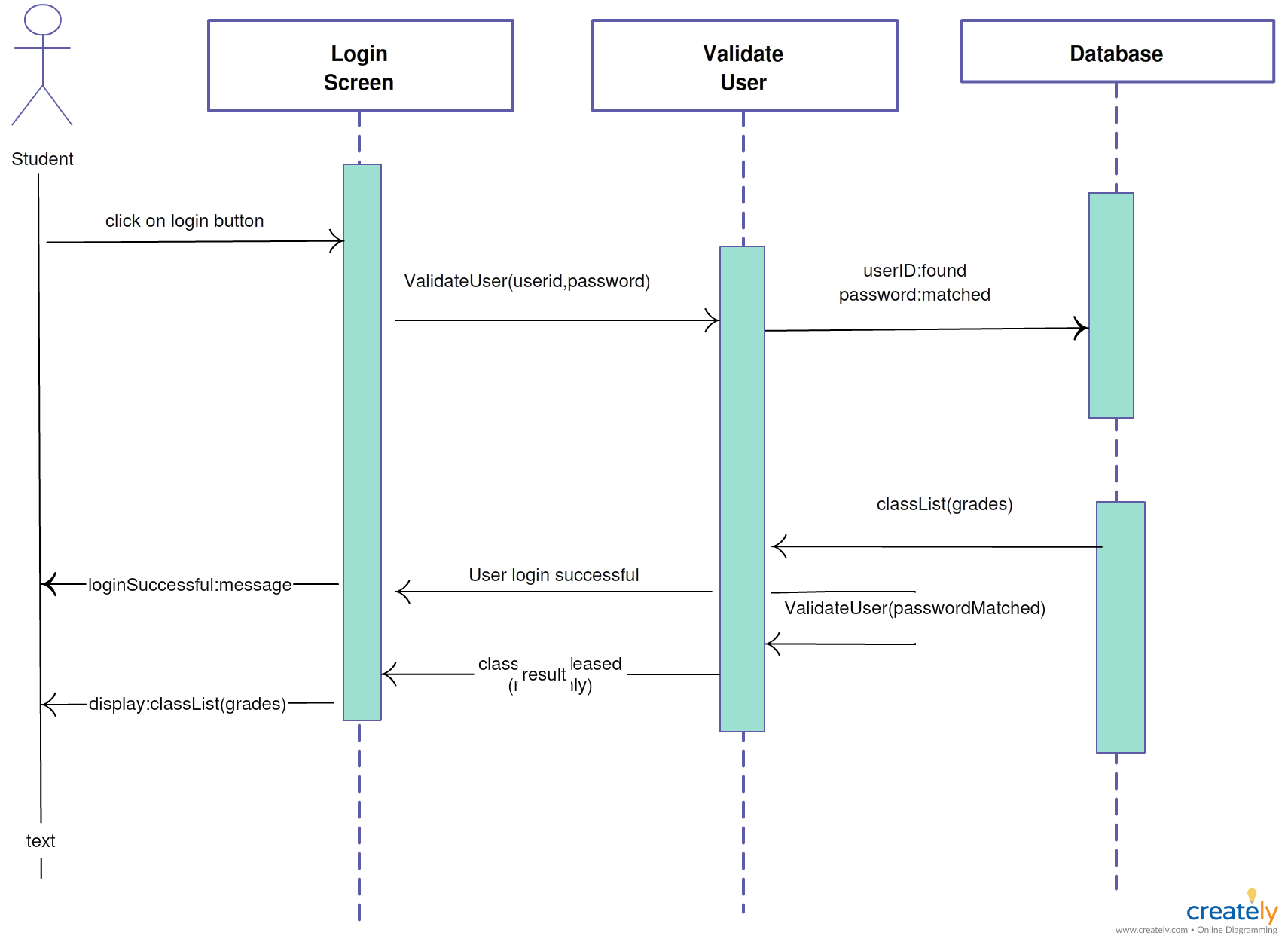 Diagrama De Secuencia - vrogue.co