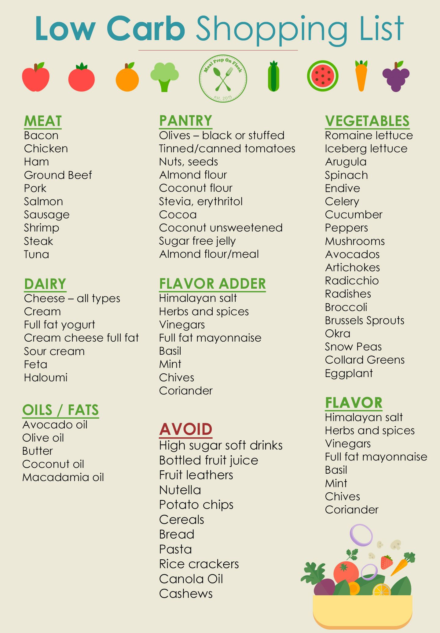 Sugar Free Diet Food List Printable