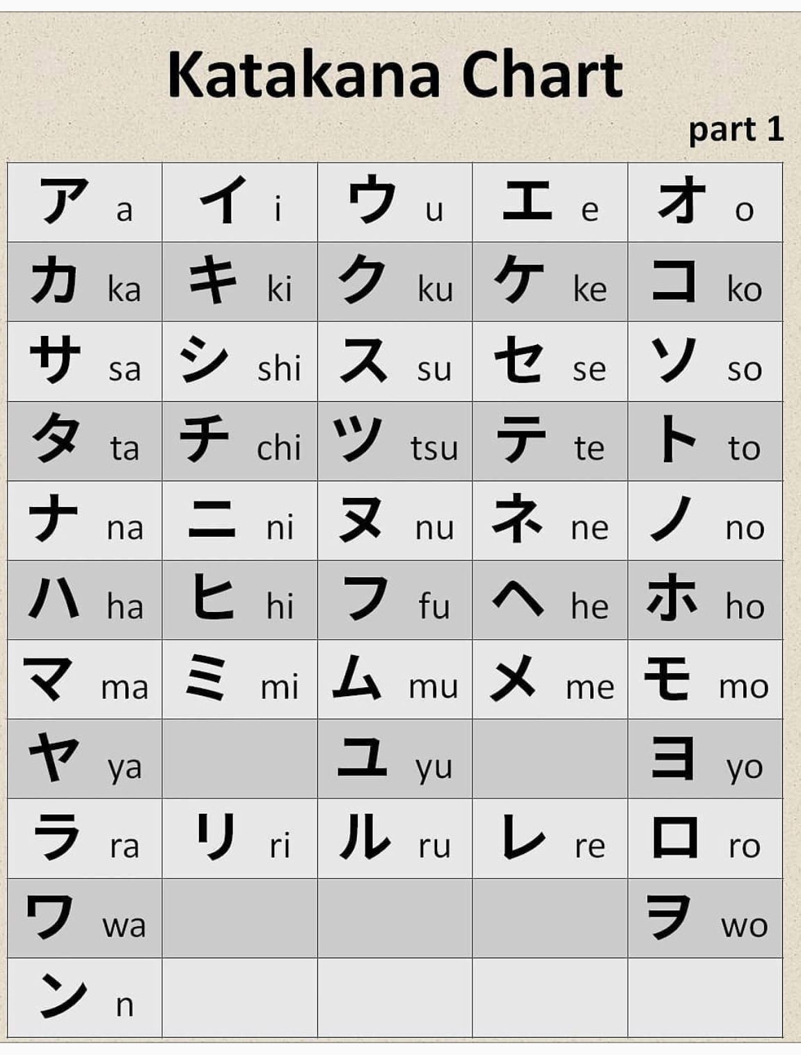 Pin by AdriftInJersey on Informative | Basic japanese words, Japanese ...