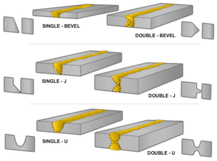 Guide to welding joint types and parts welditu – Artofit