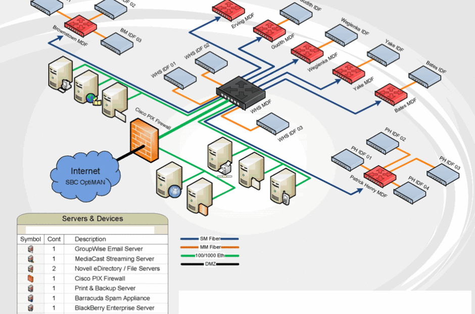 How To Create Network Diagram In Visio