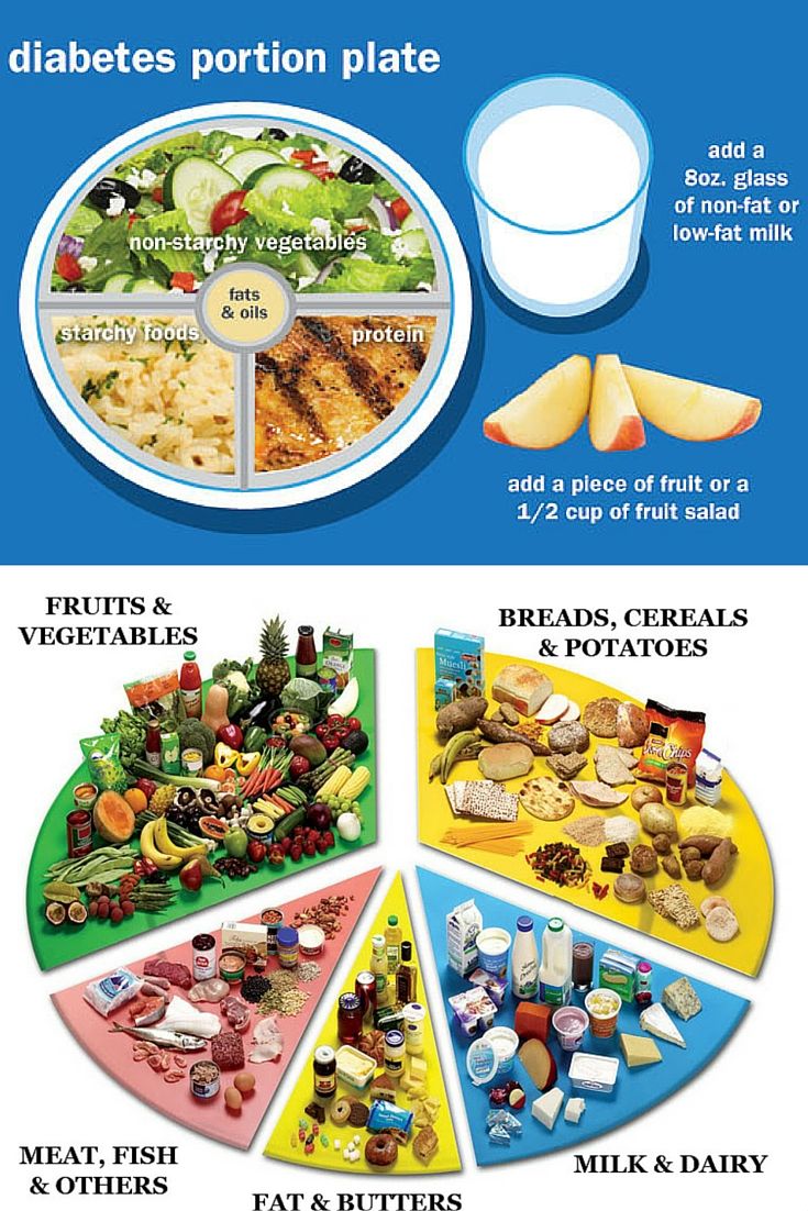 Diabetic Food List, Diabetic Tips, Diabetic Meal Plan, Diet Food List ...