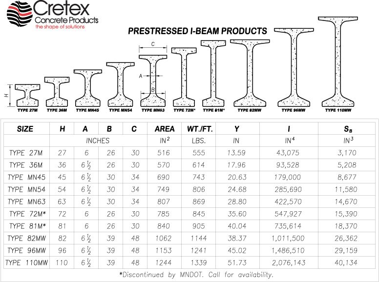 Steel Beam Load Chart