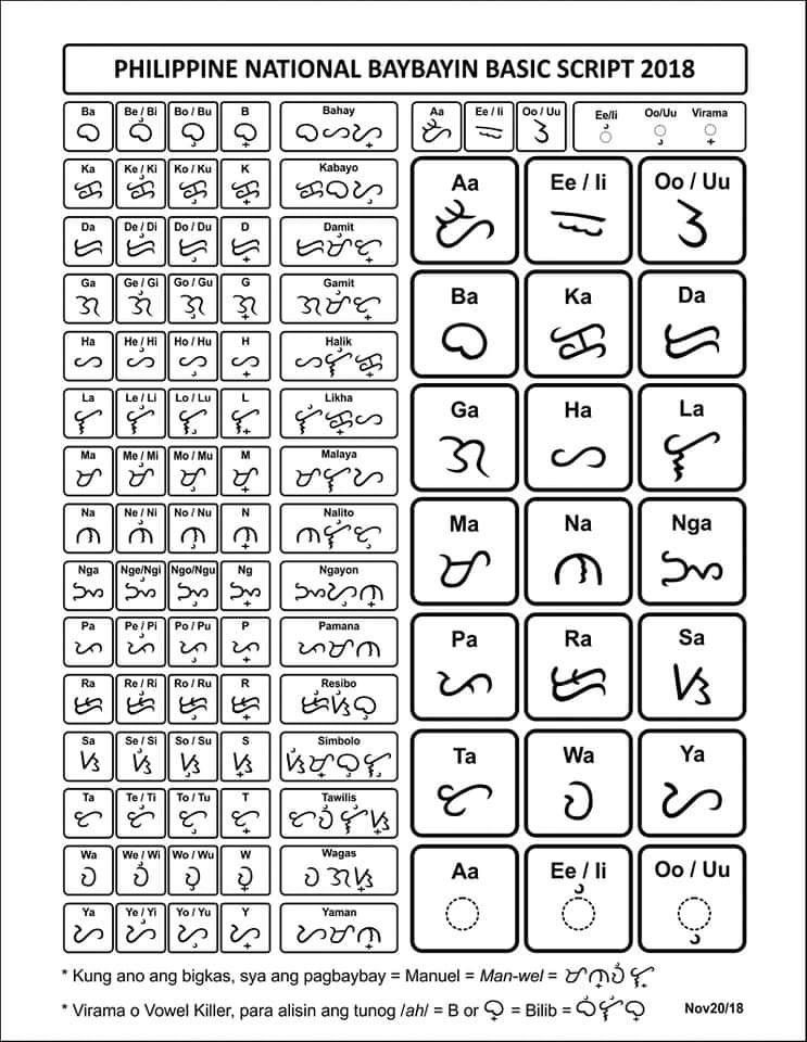 Baybayin Chart with Ra Baybayin, Filipino Tattoos, Handwriting, Animal ...