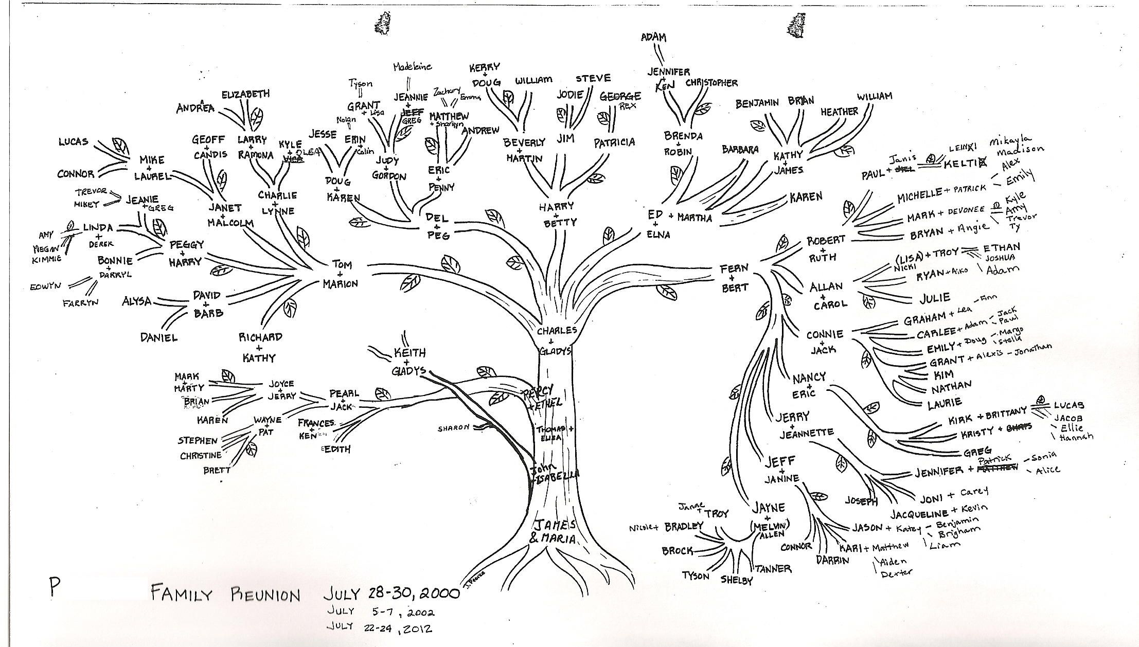 Easy Way To Draw A Family Tree