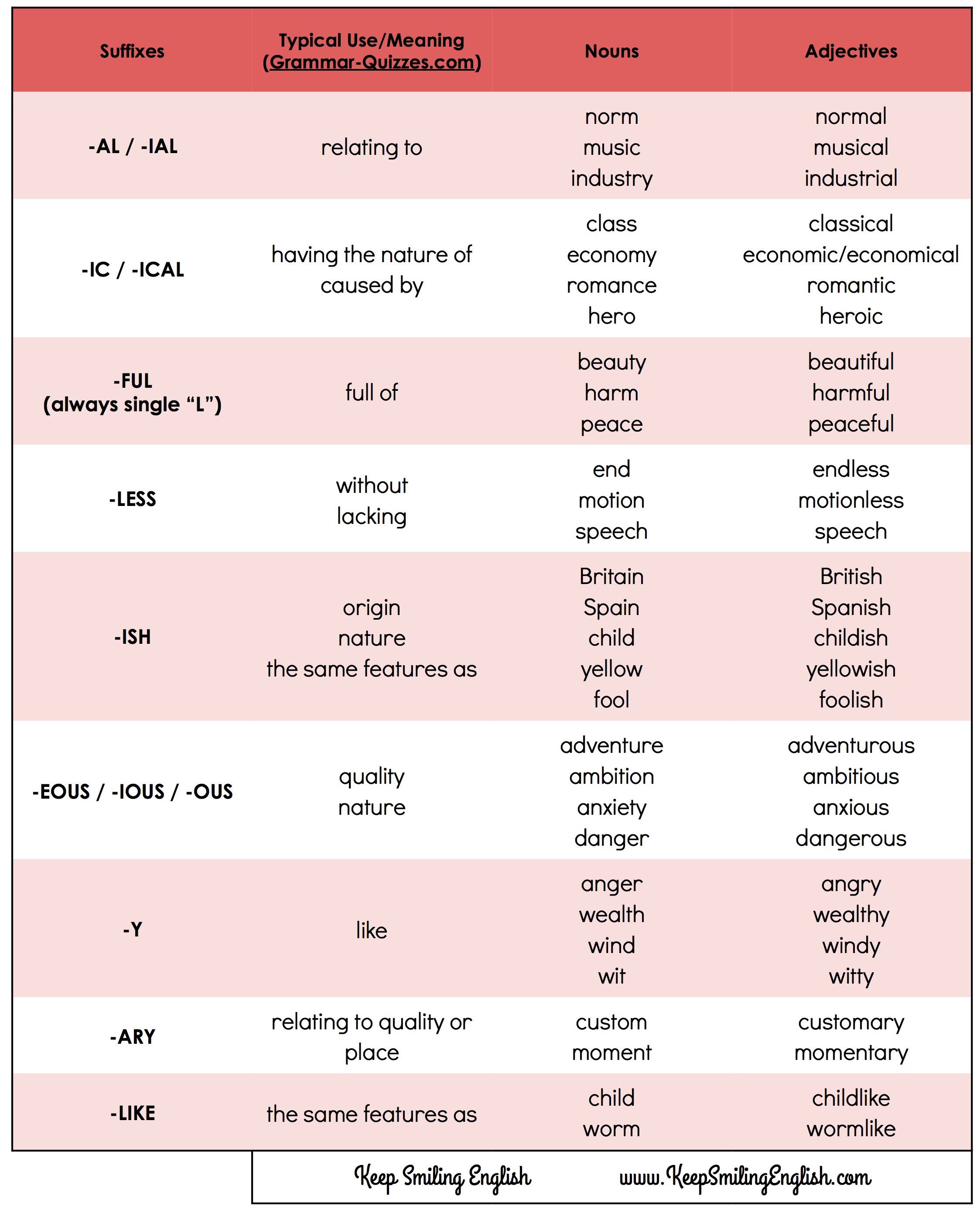 Adding The Suffix To The Word Danger Forms A An - Letter Words ...