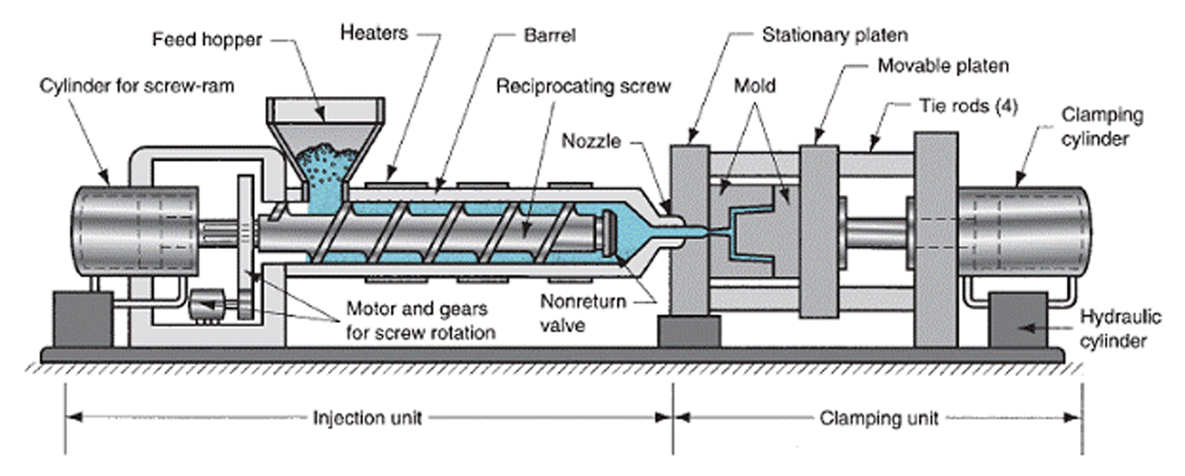 Injection Molding Machine Hydraulic Circuit Diagram