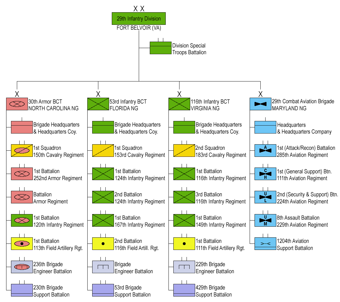 Infantry Battalion Organization Chart