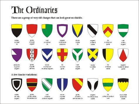 Medieval Heraldry Symbols And Their Meanings