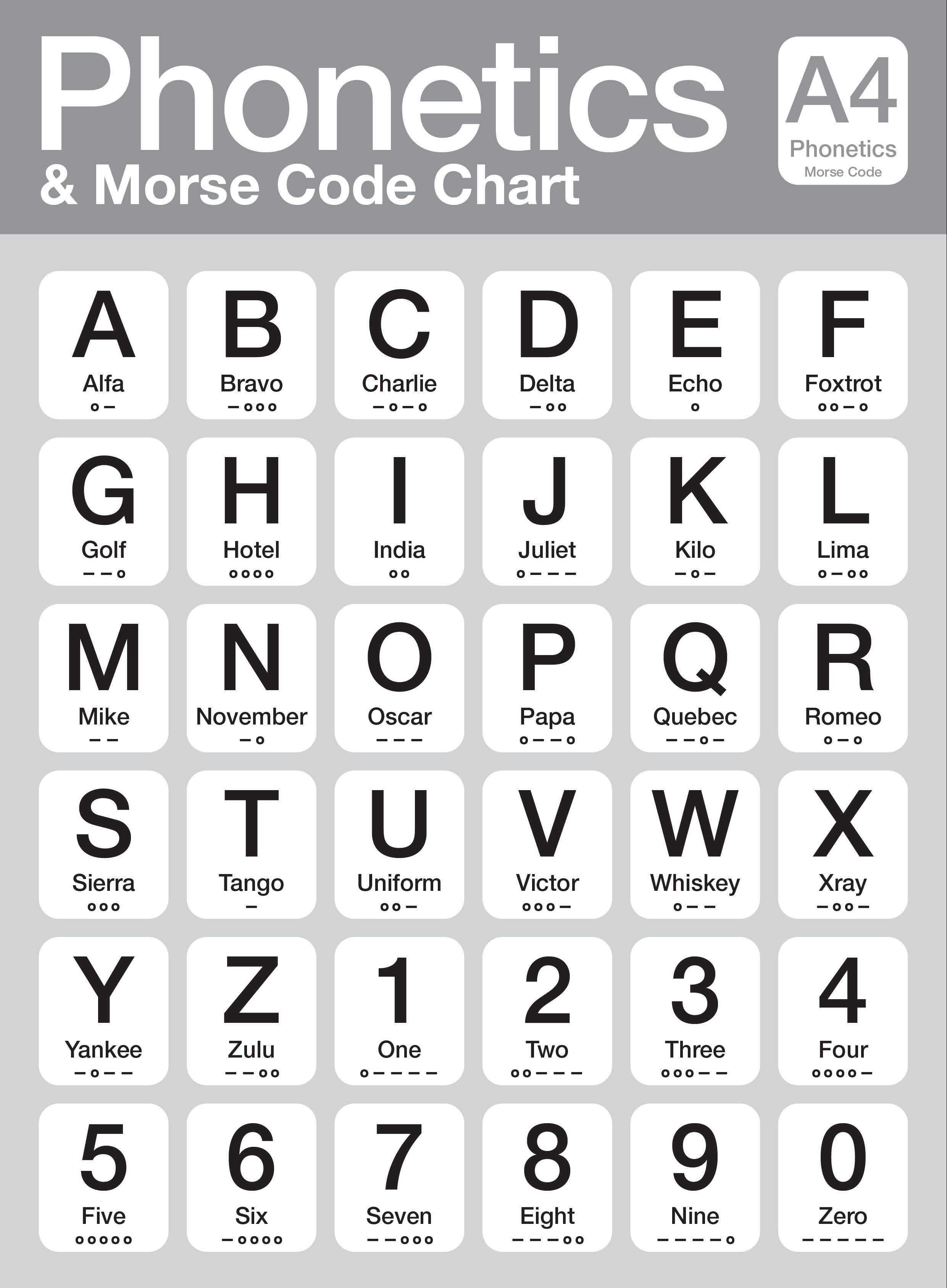 Morse Code Chart Printable - Customize And Print