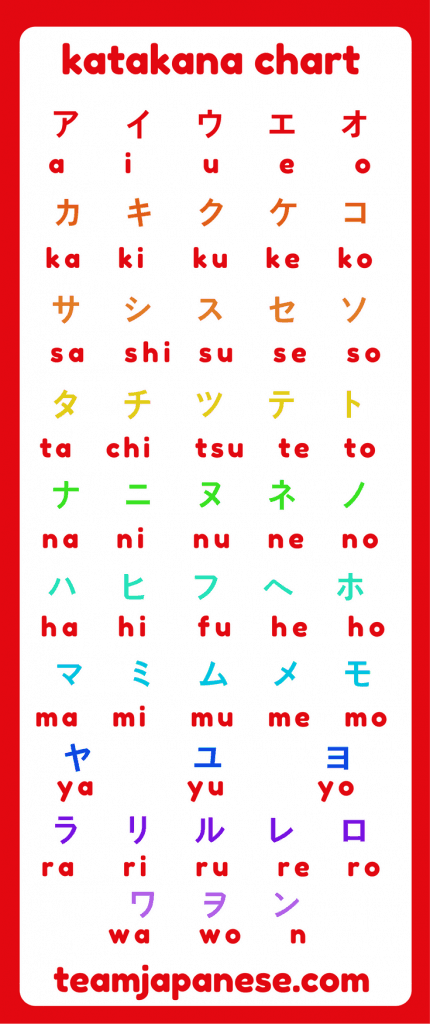 How to Learn Katakana | Learn katakana, Katakana chart, Japanese ...