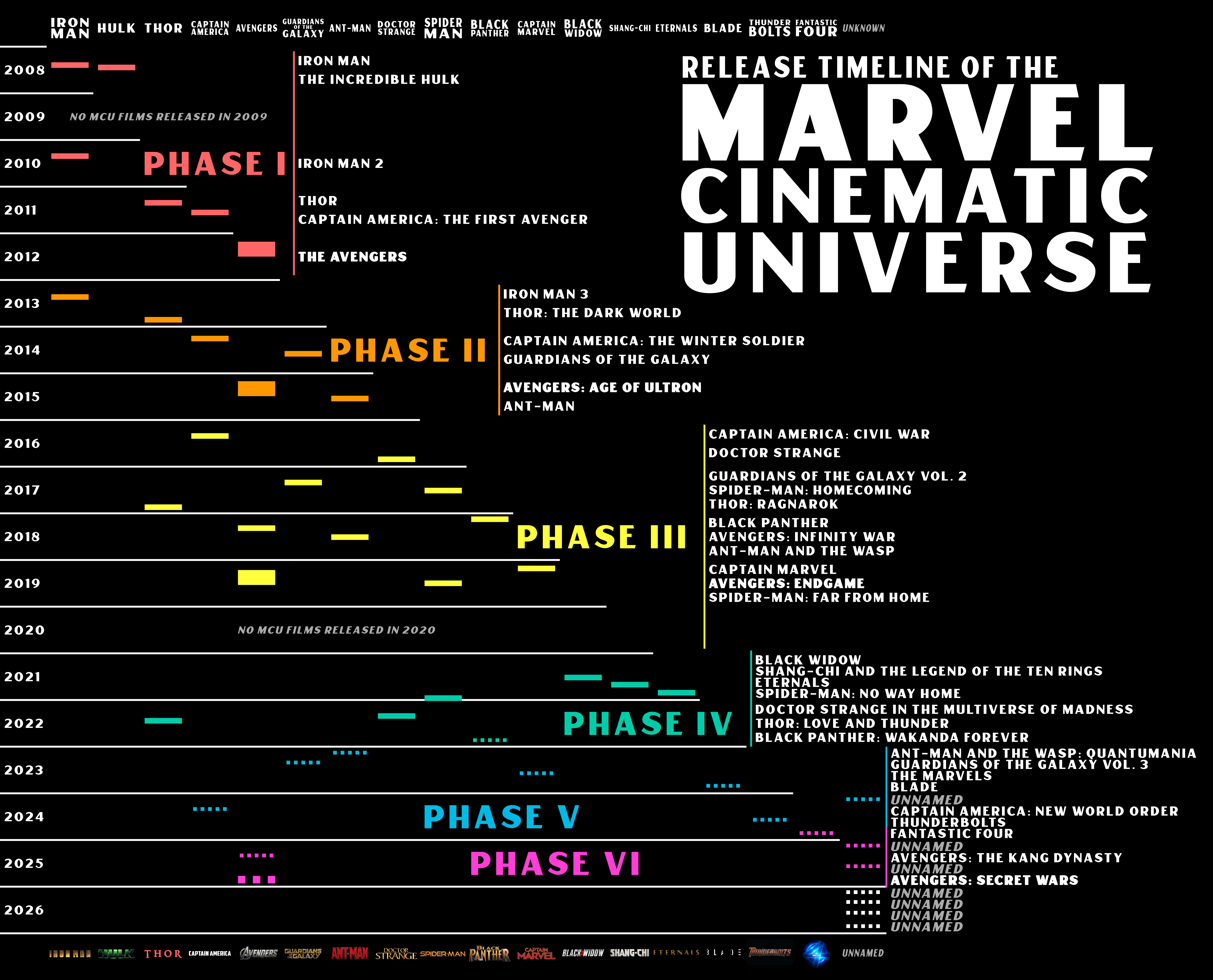 Updated Mcu Timeline