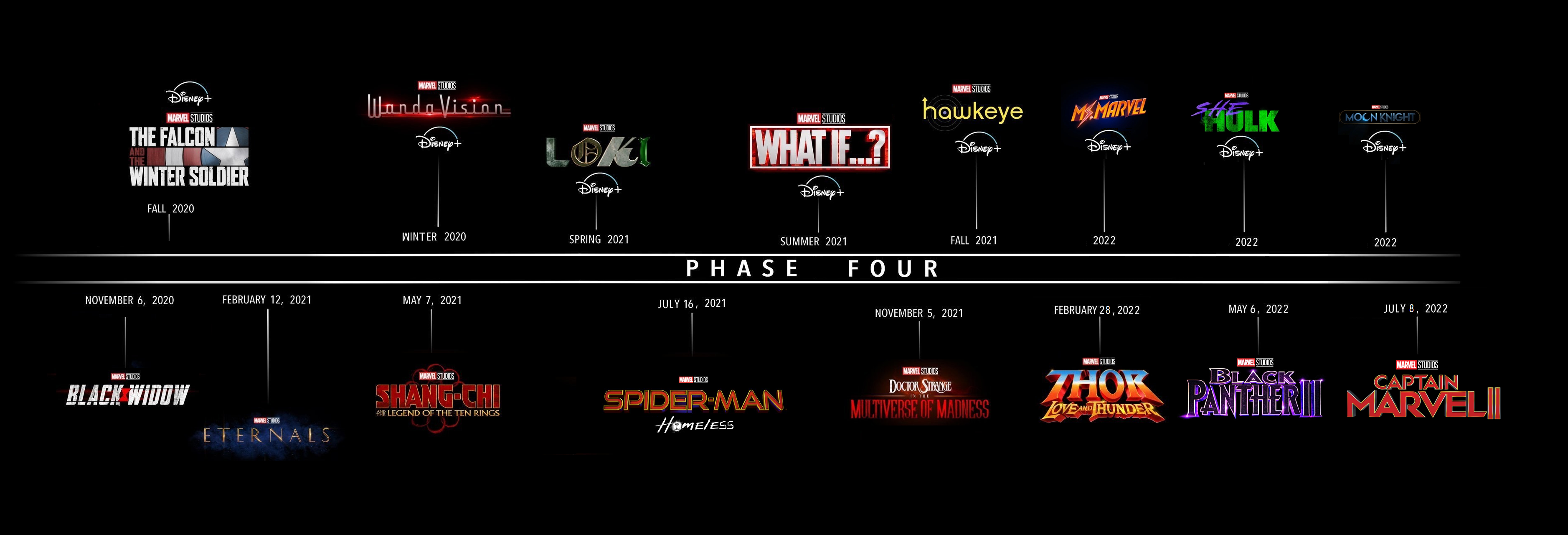 Marvel 2020 - 2022 Slate : r/marvelstudios