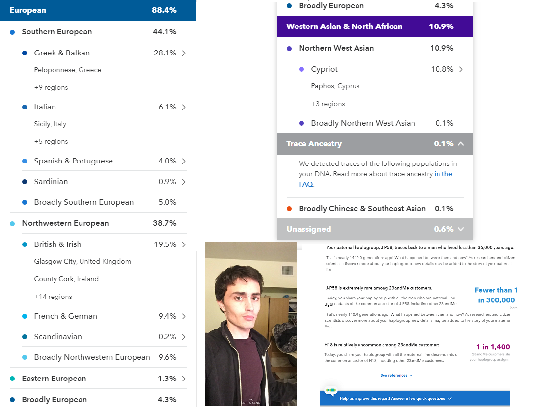 Half Greek/Greek Cypriot, half Anglo-American. I was very happy when ...