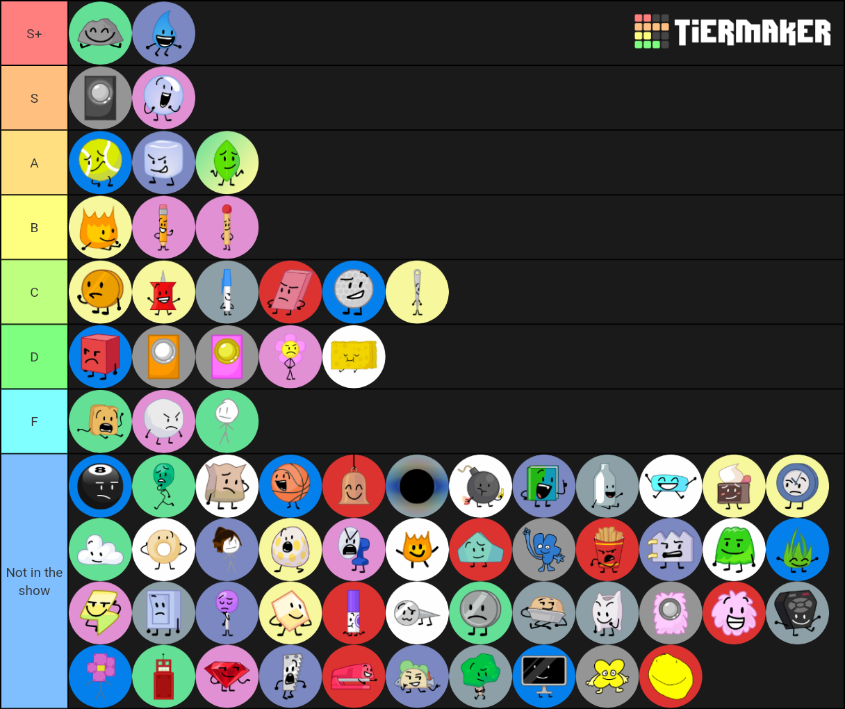 BFDI Characters Tier List