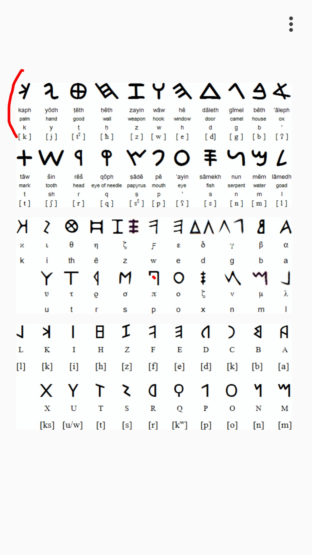 Roman Alphabet Symbols