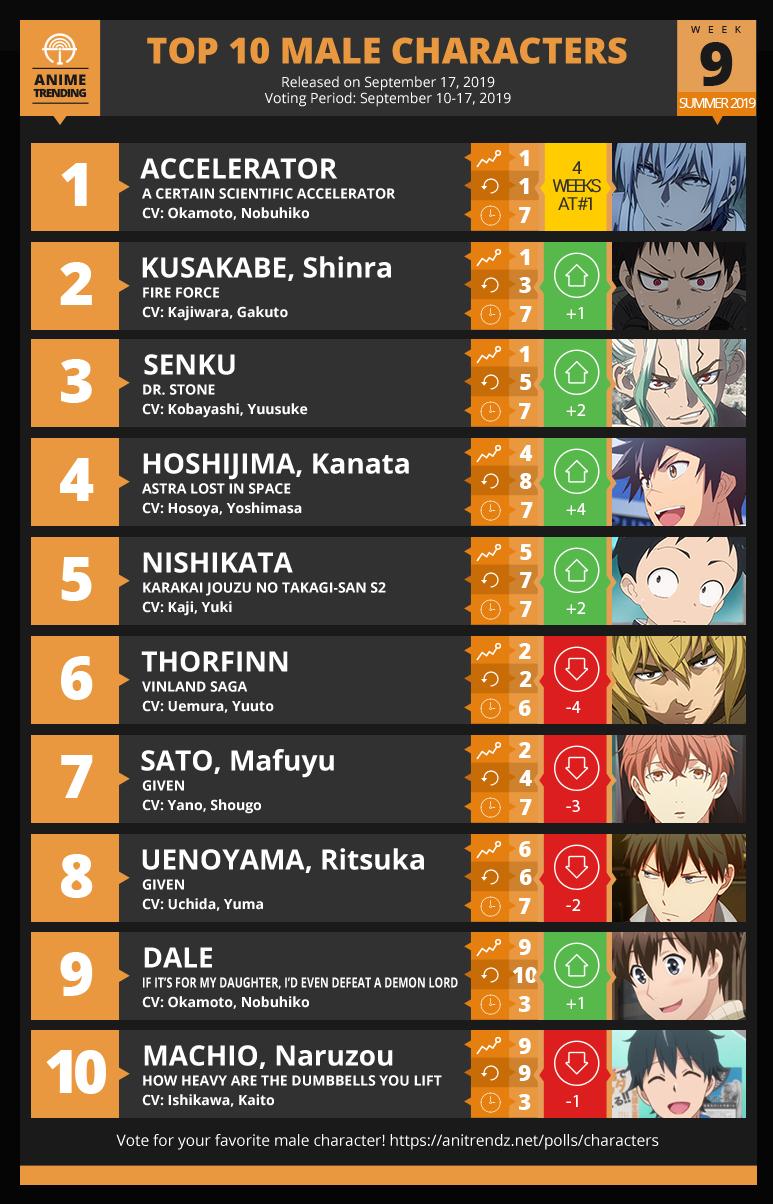 Top 99 anime character ranking được xem và download nhiều nhất