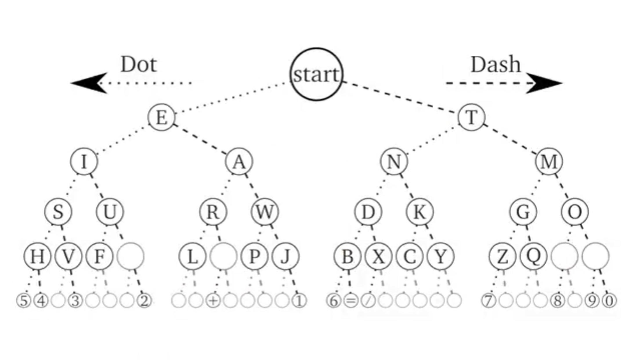 Morse Code Chart Images