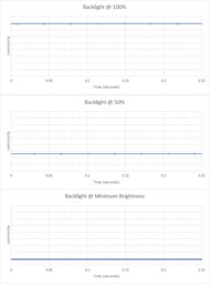 Dell Inspiron 15 3000 (2020) Flicker Graph