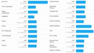 Dell Inspiron 15 3000 (2020) Geekbench Image