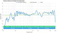 Apple HomePod (2nd generation) Frequency Response Graph